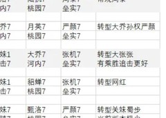 率土之滨：垒石系开荒稳如泰山