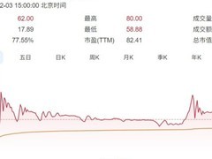 中国铀业登陆A股：天然铀龙头强化能源安全