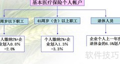 职工医保缴费指南