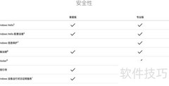 Win10家庭版与专业版区别
