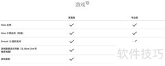 Win10家庭版与专业版区别