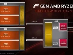 AMD X3D技术解析：游戏性能提升与多核权衡