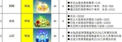 不休的乌拉拉英魂图鉴更新
