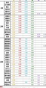 诸神皇冠：传家宝养成全解析