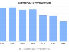 拒绝盲目跟风！2026年家居博主自费实测几十款产品，只推荐这3个除醛“神器”