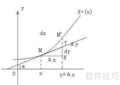 dx是什么？一文读懂