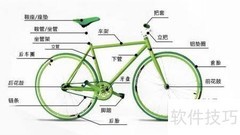 死飞为何被称为死飞？