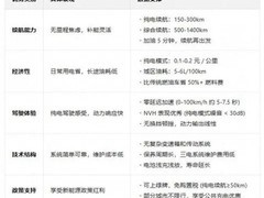 混动车真省钱？三年使用后成本反超燃油车