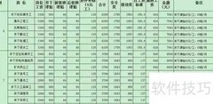 煤炭中间人每吨提成多少