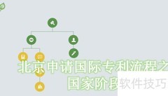 北京申请国际专利优势与流程