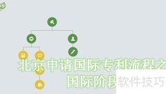 北京申请国际专利优势与流程