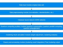 微云全息(HOLO):量子计算与人工智能的协同进化,推动数据聚类计算效率的革命
