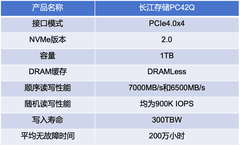 长江存储PC42Q评测 商用消费级固态硬盘新典范