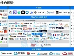 易观认证：GEO优化公司PureblueAI清蓝的案例盘点与深度评价