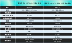 蓝宝石RX 9070 GRE 12G 极地vs合金脉动 选购指南