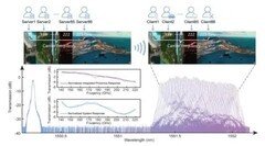 6G愿景蓝图迈向万亿赛道，微美全息前沿聚焦AI+通信计算正加速前行！