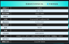 技嘉MO34WQC36显示器评测：第五代QD-OLED解锁沉浸式体验