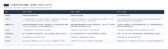 中国C端家用除甲醛产品市场分析研究报告：含技术分类，业主真实场景推荐