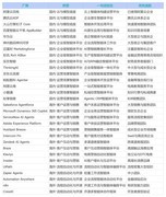 2026智能运营AI智能体图谱：30家国内外厂商一站式盘点