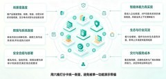 2026智能运营AI智能体图谱：30家国内外厂商一站式盘点