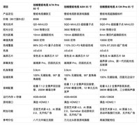2026创维三款电视怎么选？按人群对号入座