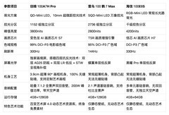 2026 年 100 寸巨幕电视别乱买！三款 Mini LED 旗舰技术科普
