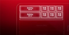 2026骁龙新品双旗舰平台：5GHz主频+ FlexCache缓存双管齐下