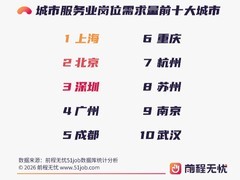 前程无忧《2026城市服务业人才市场洞察》：行业人才需求进入结构性升级阶段
