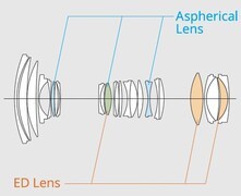 富士胶片推出新镜头“FUJINON Lens GF32-90mmT3.5 PZ OIS WR”