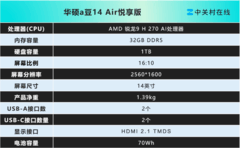 国补后仅需4000元出头，华硕a豆 14Air悦享版高颜高能AI轻薄本开学季闭眼入