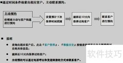 CRM售后主动预约与查询