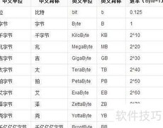 1GB等于多少MB？