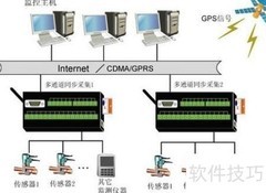 8大PLC抗干扰方法