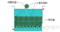 工业废水总氮达标处理新方案