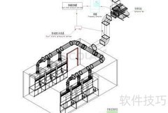 实验室通风控制方案