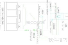 实验室通风控制方案