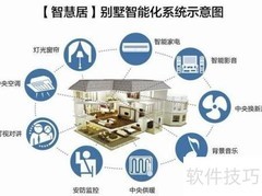智能家居控制系统全解析