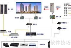 LED显示屏控制方案