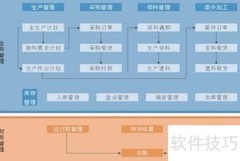 企业订单后台设计