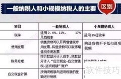 企业居间费如何纳税