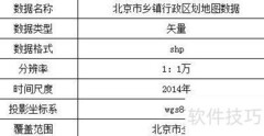 北京乡镇区划2014
