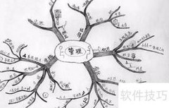 企业管理高效秘诀