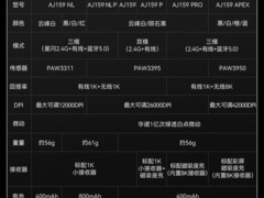 黑爵AJ159PMC双模无线鼠标75.65元