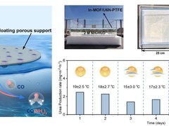 中国科大实现空气中CO?直接光催化转化新突破