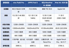 办公学生都兼顾 2026年9月大屏旗舰平板推荐
