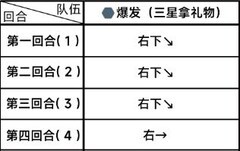 蔚蓝档案第二章困难2-2速通攻略