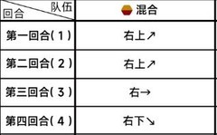 蔚蓝档案第三章困难3-2速通攻略