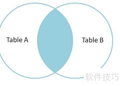 JOIN语句优化技巧