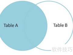 JOIN语句优化技巧