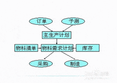 生产计划面试技巧与注意事项